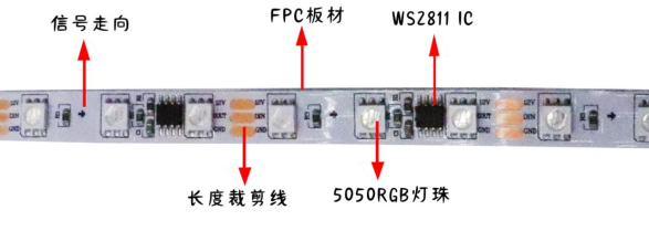 外置WS2811 5050RGB 20段60灯 12V(图1)