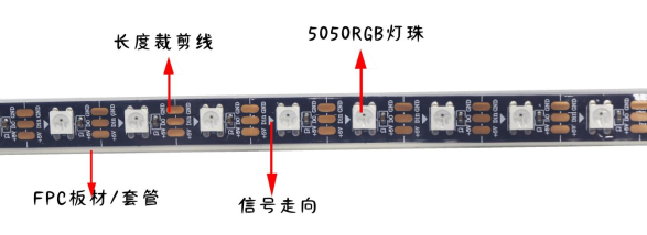 内置SK6812 60段60灯 5V 黑板(图1)