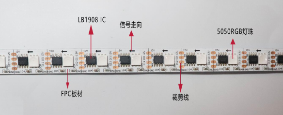 外置LB1908 5050RGB 60段60灯12V 单点单控_深圳市拓荣兴实业（电子