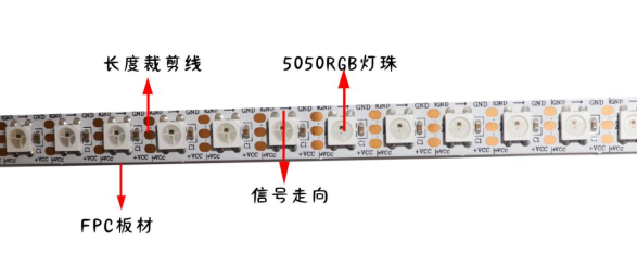 内置SK6812 5050RGB 96灯 5V 单点单控(图1)