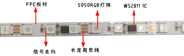 外置WS2811 5050RGB 24段72灯  12V(图1)