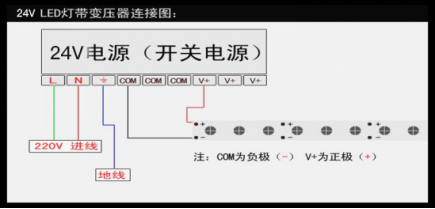 5050RGB全彩霓虹灯(图11)