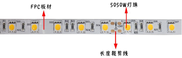 5050单色 60灯 24V(图1)