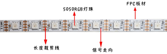 内置GS8208 5050RGB 60灯 12V 单点单控断点续传(图1)