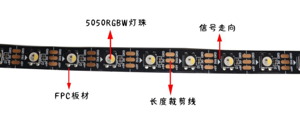 内置SK6812 5050RGBW 60灯 5V 单点单控三线路(图1)