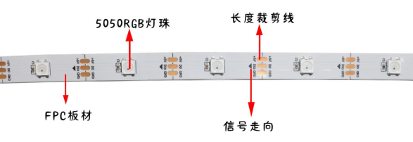 内置SK6812 5050RGB 30灯 5V 单点单控三线路(图1)