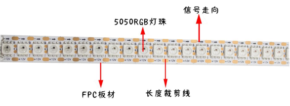 内置WS2815 5050RGB  144灯 12V 点单电控断点续传(图1)