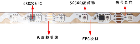 外置GS8206 5050RGB 16段48灯 12V S型(图1)