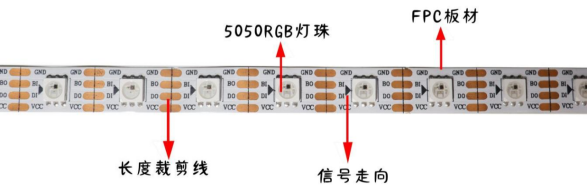 内置WS2815 5050RGB 60灯 12V 单点单控断点续传 (图1)