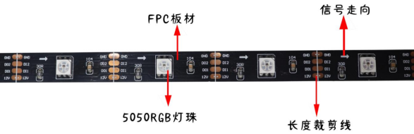 内置RT1809 5050RGB 30灯 12V 单点单控断点续传(图1)