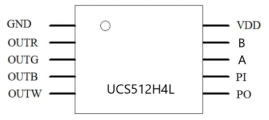 外置UCS512H4L  5050RGBW  12段84灯 24V(图1)