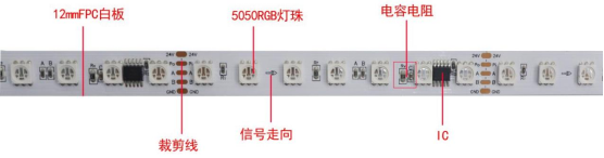 外置UCS512H4L  5050RGBW  12段84灯 24V(图3)