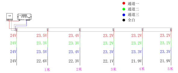 外置WS2811 5050RGB 12段84灯 24V(图10)