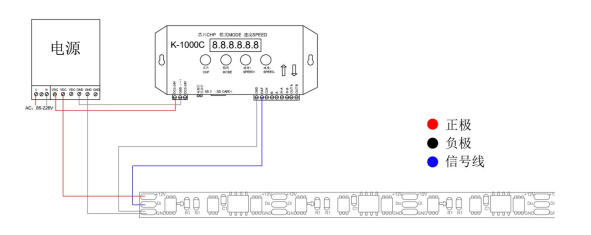 WS2811 3528RGB 32段96灯 12V(图9)