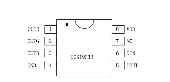 外置UCS2903 5050RGB 20段120灯 12V 双排(图1)